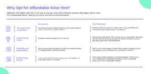 Affordable Solar Hire South Africa 